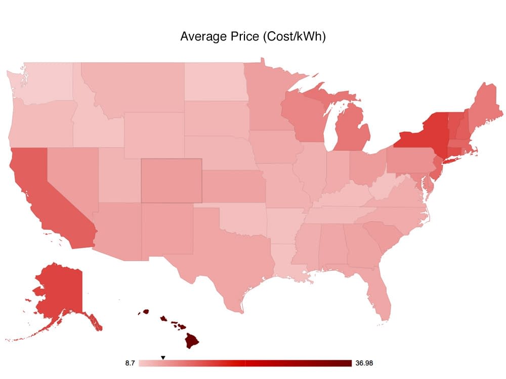 chart_colorado-average-cost-per-kilowatt-hour-residential
