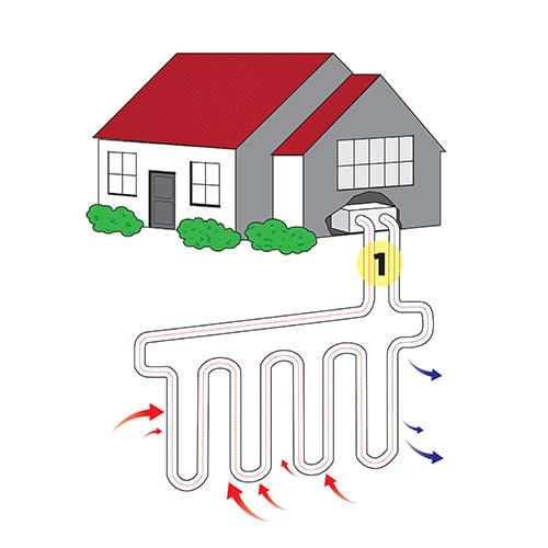 How Geothermal Energy Systems Work In Homes